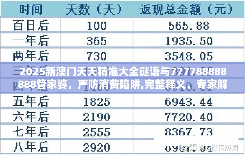 2025新澳门天天精准大全谜语与777788888888管家婆，严防消费陷阱,完整释义、专家解析解释与落实