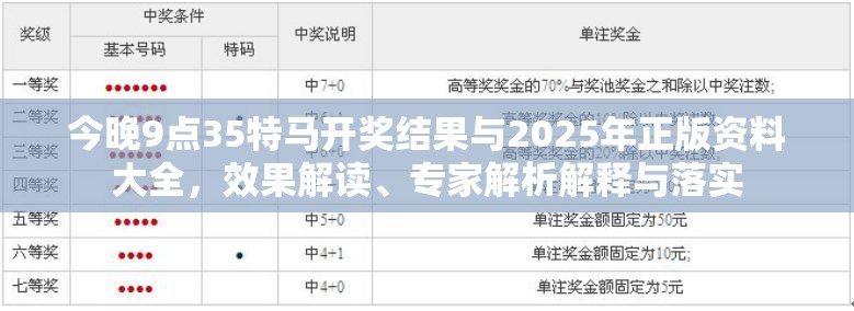 今晚9点35特马开奖结果与2025年正版资料大全，效果解读、专家解析解释与落实