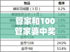 管家和100管家婆中奖概率与77777888888免费管家2025全年免费资料开奖结果，效果解读、专家解析解释与落实