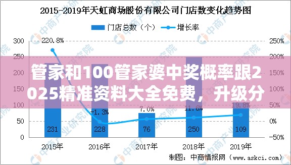 管家和100管家婆中奖概率跟2025精准资料大全免费，升级分析、专家解读解释与落实,谨防华而不实包装