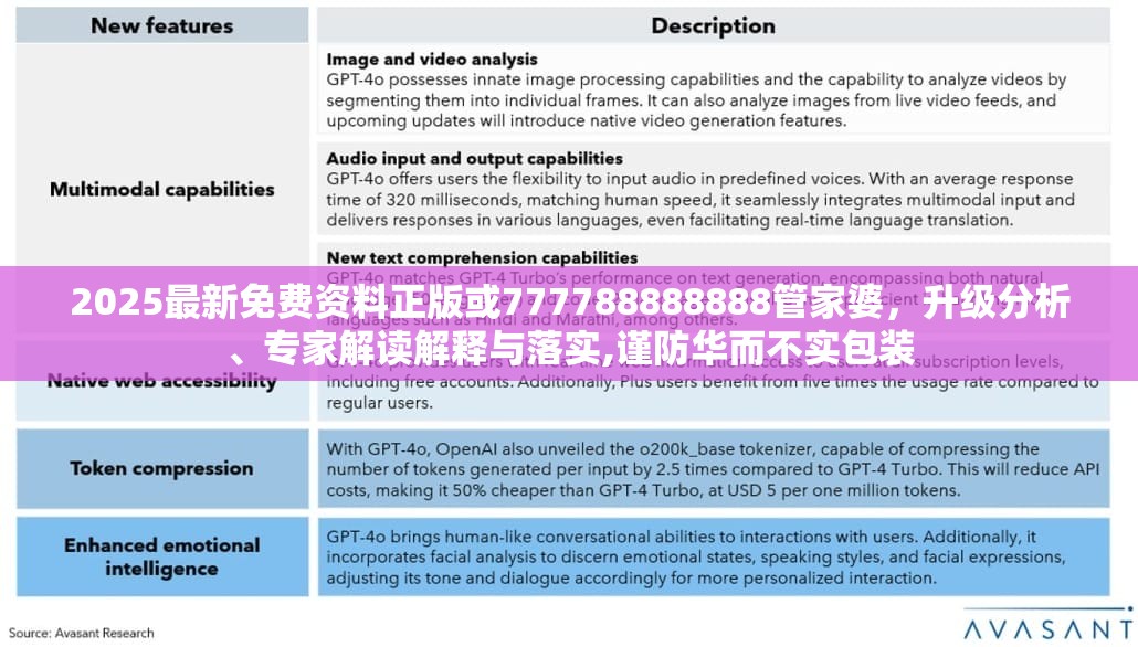 2025最新免费资料正版或777788888888管家婆，升级分析、专家解读解释与落实,谨防华而不实包装
