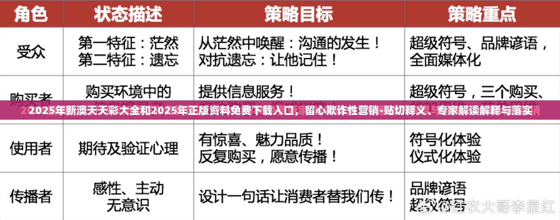 2025年新澳天天彩大全和2025年正版资料免费下载入口，留心欺诈性营销-贴切释义、专家解读解释与落实