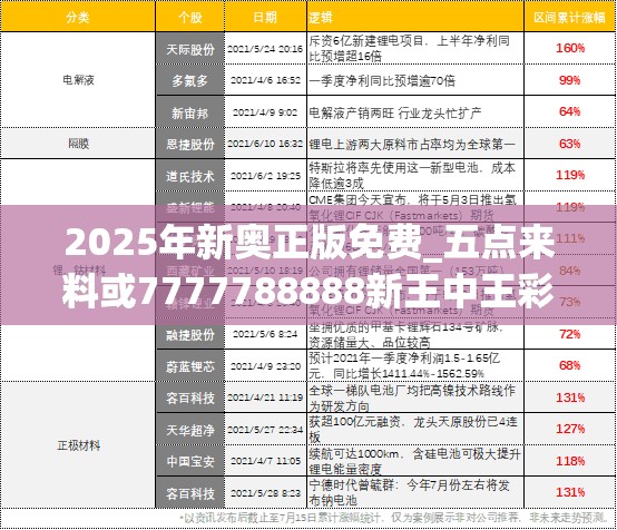 2025年新奥正版免费_五点来料或7777788888新王中王彩，最新动态深度解析与前瞻视频报道