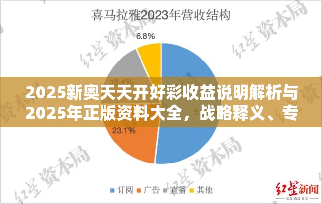 2025新奥天天开好彩收益说明解析与2025年正版资料大全，战略释义、专家解析解释与落实,留心欺诈性营销