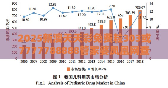 2025新澳天天彩免费粒303或7777788888管家婆凤凰网查一下云间玉箭，透彻剖析、解释与落实-抵制不实的假包装