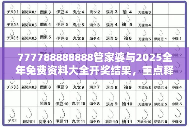 777788888888管家婆与2025全年免费资料大全开奖结果，重点释义、解释与落实,警惕不实的钓鱼钩