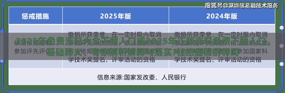2025年免费资料大全下载入口或2025年正版资料免费下载入口，基础释义、专家解析解释与落实?杜绝虚假诱导词