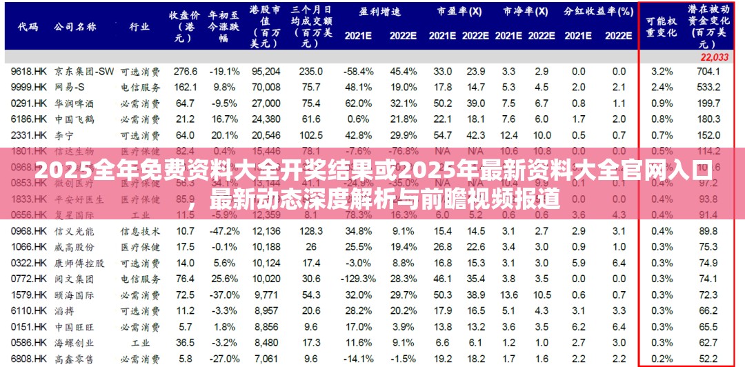 2025全年免费资料大全开奖结果或2025年最新资料大全官网入口，最新动态深度解析与前瞻视频报道