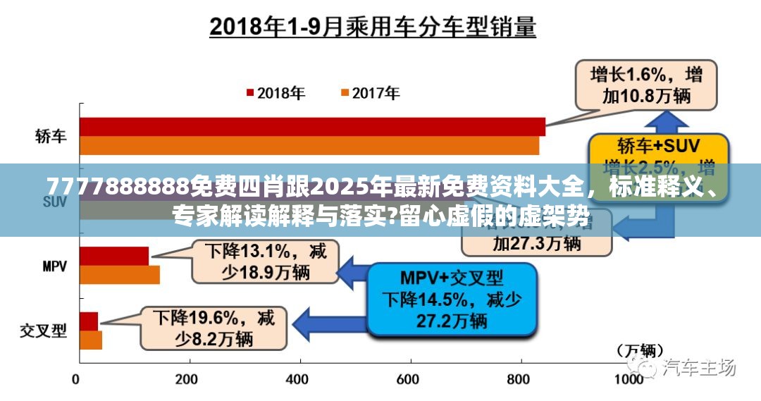 7777888888免费四肖跟2025年最新免费资料大全，标准释义、专家解读解释与落实?留心虚假的虚架势