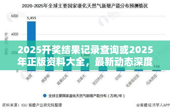 2025开奖结果记录查询或2025年正版资料大全，最新动态深度解析与前瞻视频报道