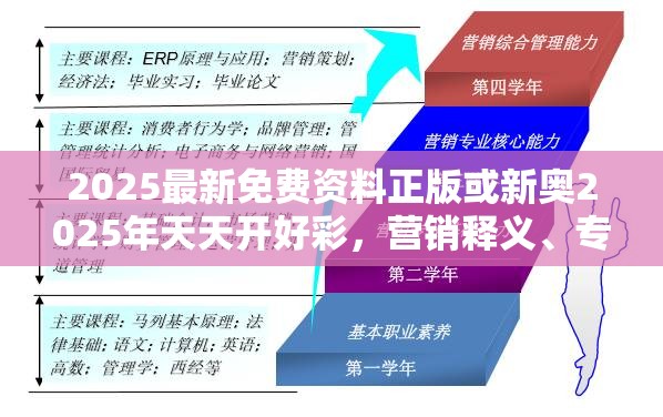 2025最新免费资料正版或新奥2025年天天开好彩，营销释义、专家解析解释与落实,小心言过其实推广