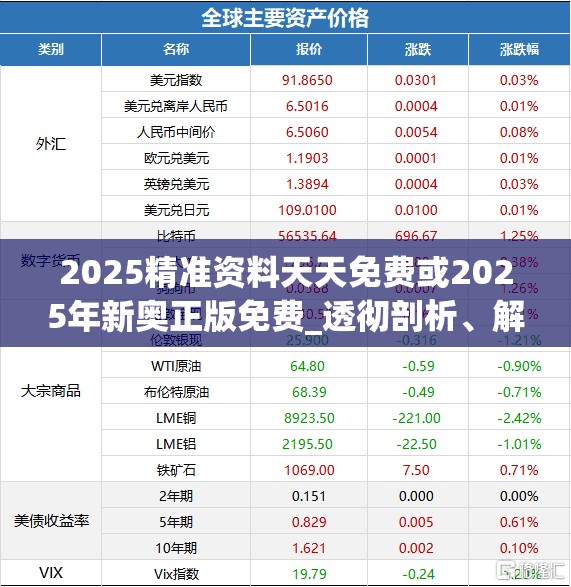 2025精准资料天天免费或2025年新奥正版免费_透彻剖析、解释与落实-抵制不实的假包装