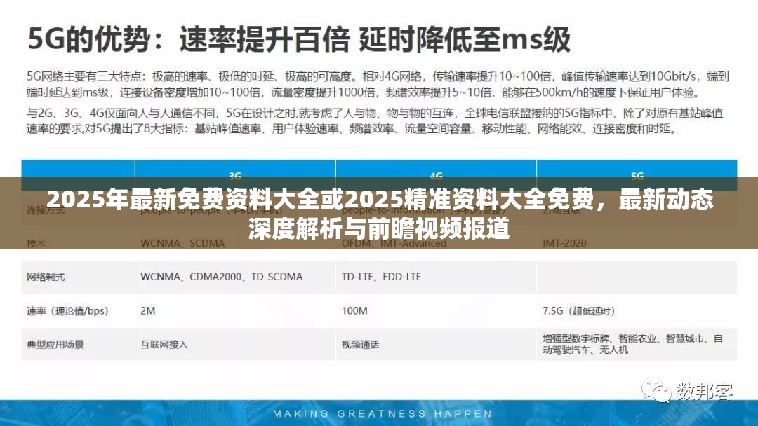 2025年最新免费资料大全或2025精准资料大全免费，最新动态深度解析与前瞻视频报道
