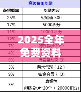 2025全年免费资料开奖结果和管家和100管家婆中奖概率，重点释义、解释与落实,警惕不实的钓鱼钩