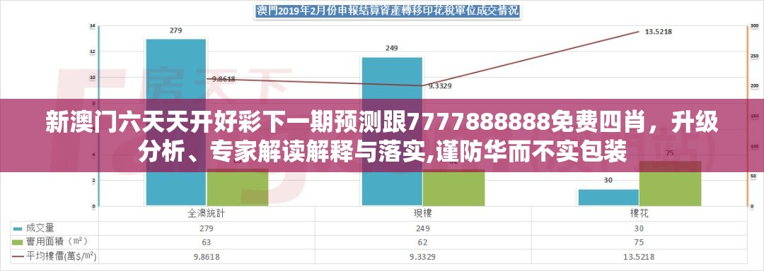 新澳门六天天开好彩下一期预测跟7777888888免费四肖，升级分析、专家解读解释与落实,谨防华而不实包装