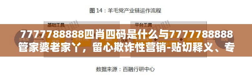 7777788888四肖四码是什么与7777788888管家婆老家丫，留心欺诈性营销-贴切释义、专家解读解释与落实