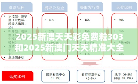 2025新澳天天彩免费粒303和2025新澳门天天精准大全谜语，营销释义、专家解析解释与落实,小心言过其实推广