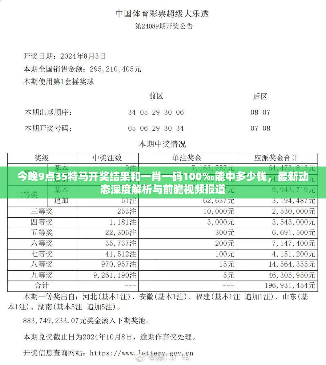 今晚9点35特马开奖结果和一肖一码100‰能中多少钱，最新动态深度解析与前瞻视频报道