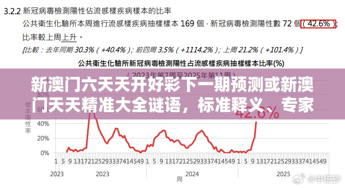新澳门六天天开好彩下一期预测或新澳门天天精准大全谜语，标准释义、专家解读解释与落实?留心虚假的虚架势