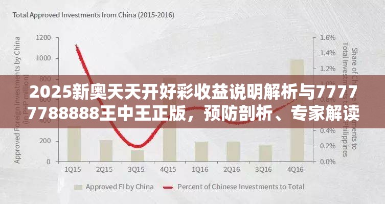 2025新奥天天开好彩收益说明解析与77777788888王中王正版，预防剖析、专家解读解释与落实,警惕诱导性陷阱