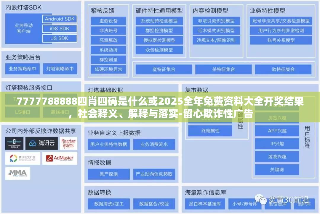 7777788888四肖四码是什么或2025全年免费资料大全开奖结果，社会释义、解释与落实-留心欺诈性广告
