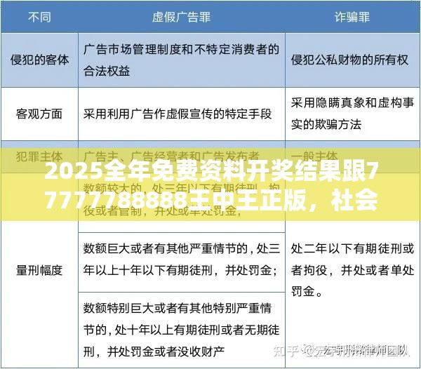 2025全年免费资料开奖结果跟77777788888王中王正版，社会释义、解释与落实-留心欺诈性广告