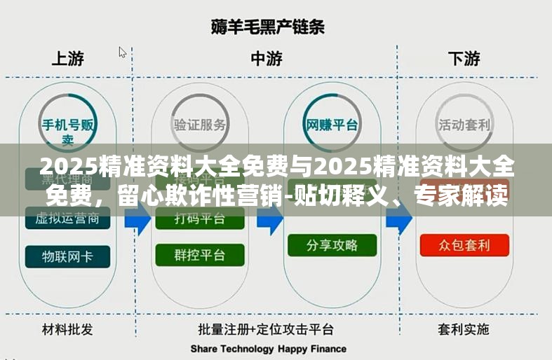 2025精准资料大全免费与2025精准资料大全免费，留心欺诈性营销-贴切释义、专家解读解释与落实