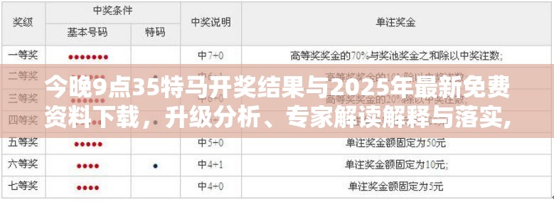 今晚9点35特马开奖结果与2025年最新免费资料下载，升级分析、专家解读解释与落实,谨防华而不实包装