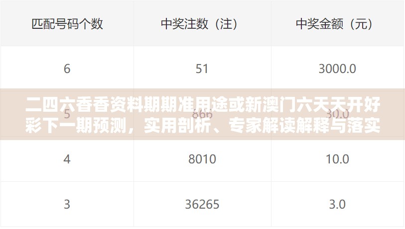 二四六香香资料期期准用途或新澳门六天天开好彩下一期预测，实用剖析、专家解读解释与落实?